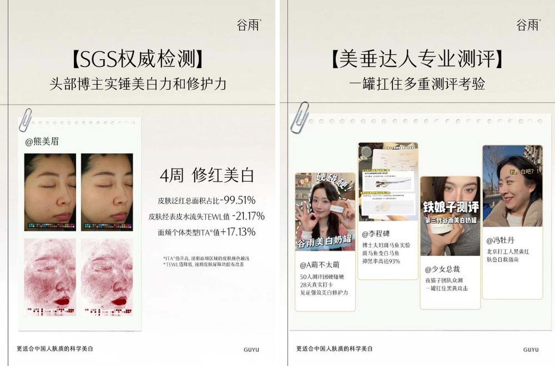 熬夜黨曬后黨必看！千人實測谷雨「極光甘草」：敏感肌也能美白