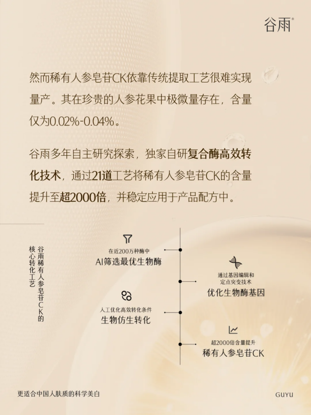 從 “成分小白” 到抗老專家，稀有人參皂苷 CK 憑什么碾壓 A 醇