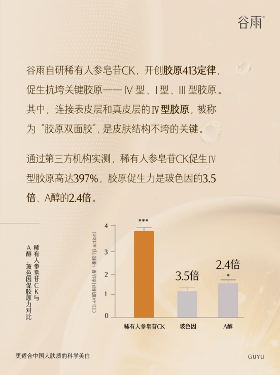 與A醇相比，稀有人參皂苷CK抗老贏在哪里？