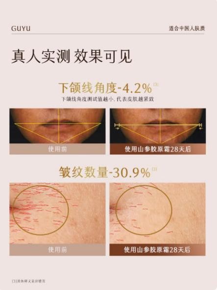 抗老卷王駕到！第一款比 A 醇更溫和，效果更優(yōu)秀